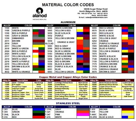 sheet metal codes|sheet metal code book.